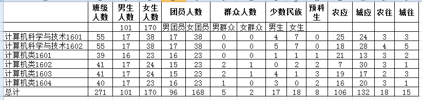 C:\Users\Administrator\Desktop\必赢线路检测中心迎新新闻稿\基础数据统计.png C:\Users\Administrator\Desktop\必赢线路检测中心迎新新闻稿\基础数据统计.png